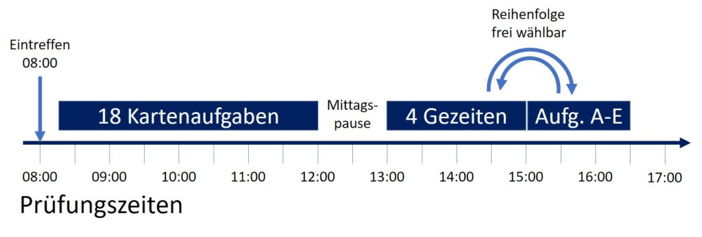 Die Hochsee-Theorieprüfung – Hochseeschein Schweiz: Zürich, Basel, Bern ...