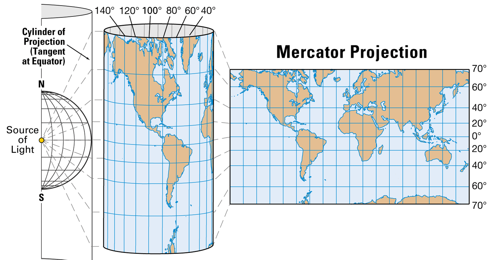 Mercator Projektion